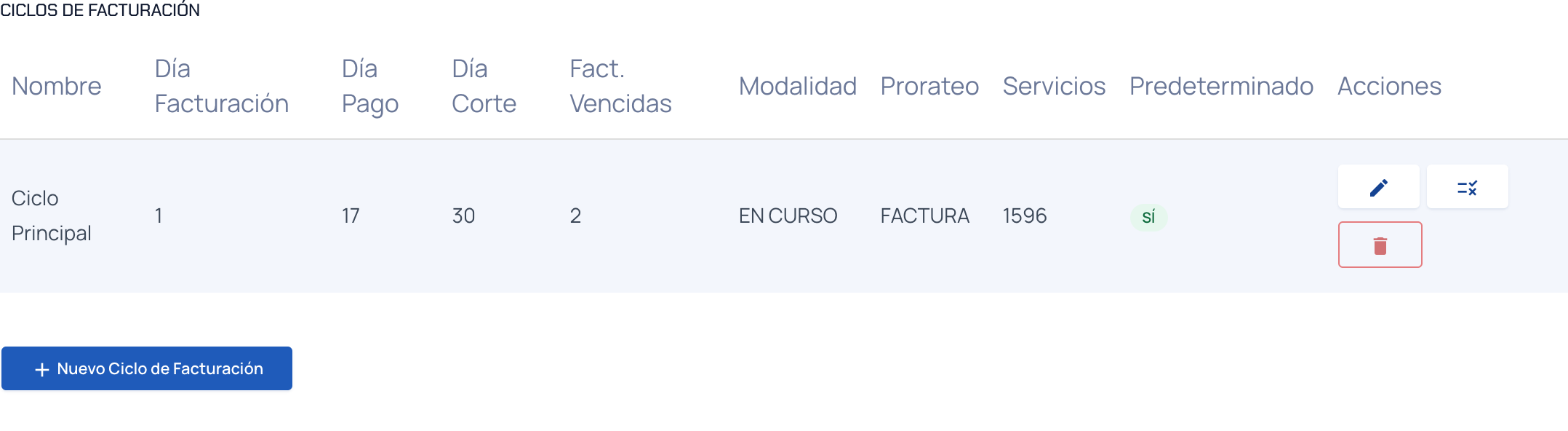 Sección Ciclos de Facturación de la agencia con el ciclo principal y sus botones de editar, política y eliminar