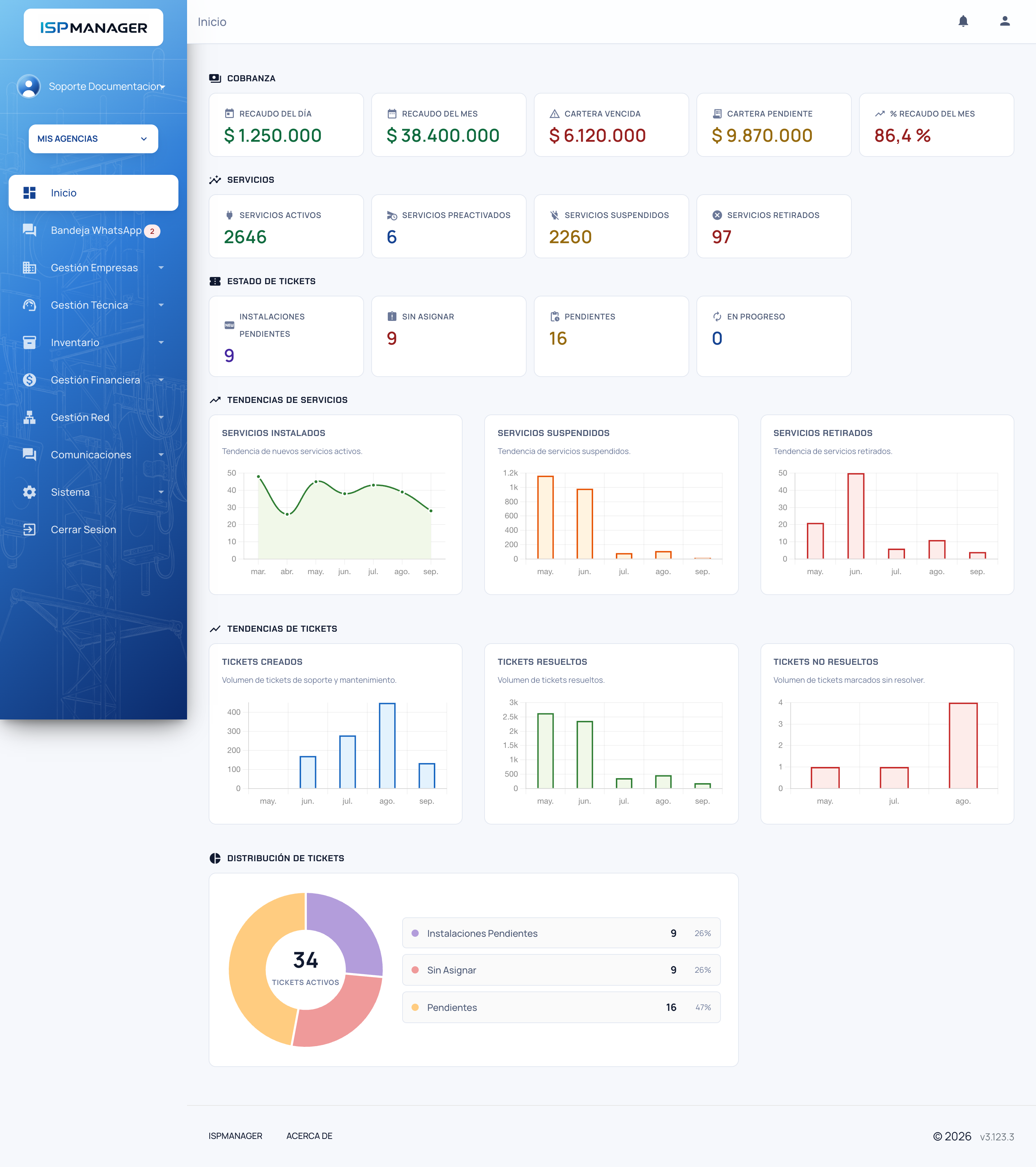 Dashboard principal con las secciones Cobranza, Servicios, Estado de tickets, tendencias y distribución de tickets
