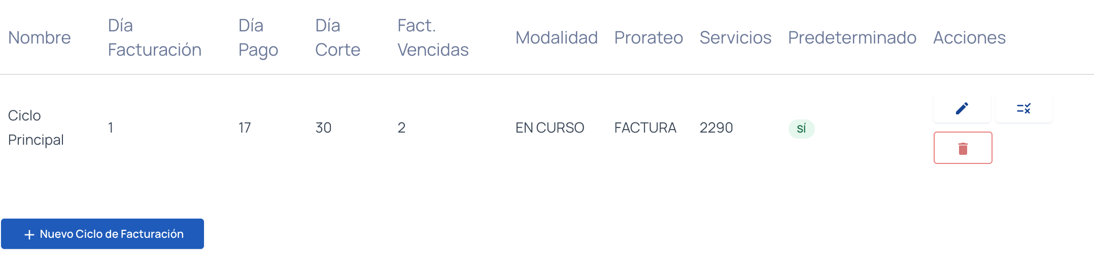 Tabla de ciclos de facturación de la agencia con los botones Editar, Política de prorrateo y Eliminar