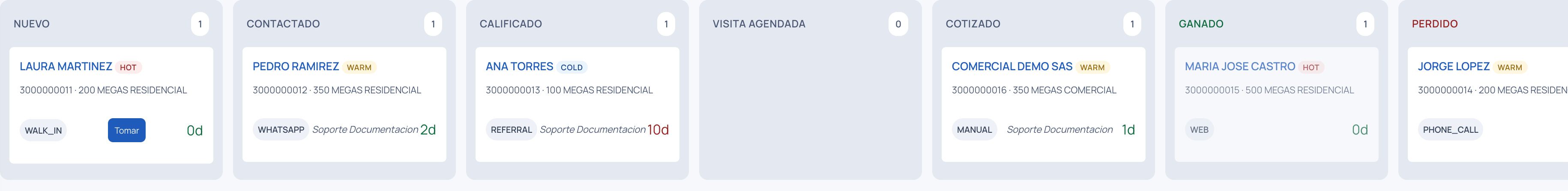 El embudo con las siete columnas: Nuevo, Contactado, Calificado, Visita agendada, Cotizado, Ganado y Perdido
