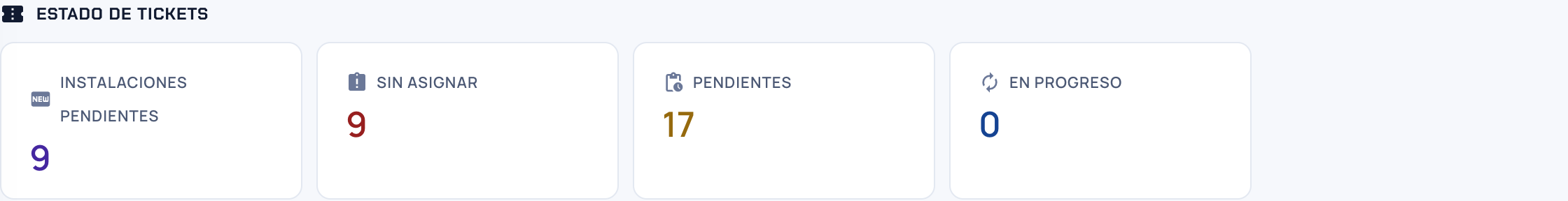Indicadores Instalaciones Pendientes, Sin Asignar, Pendientes y En Progreso del Inicio